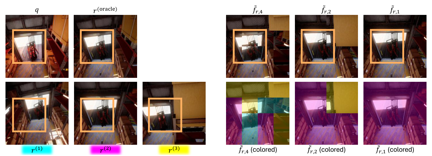 Visualization of multi-scale mosaic reference representations