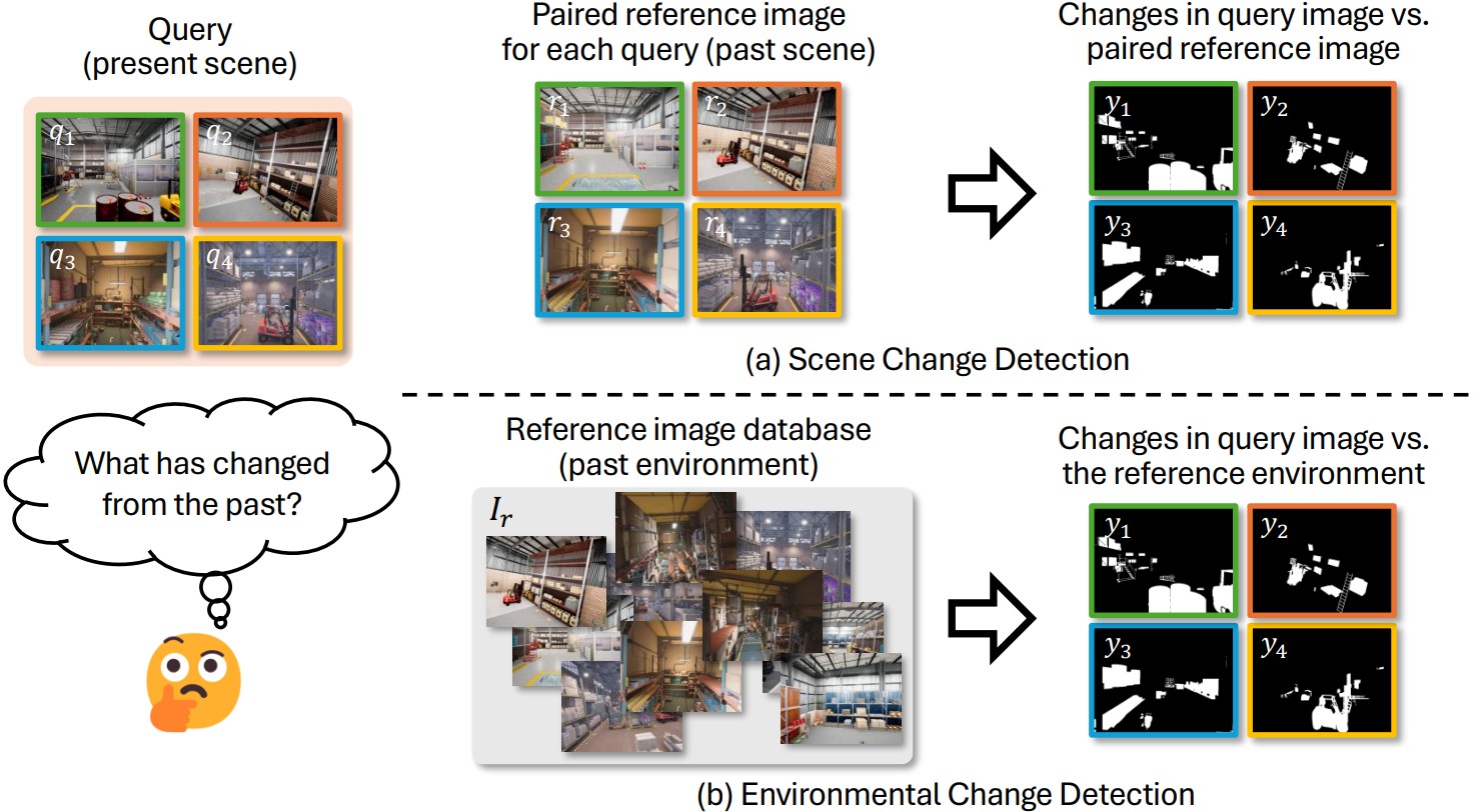 Comparison between conventional Scene Change Detection and Environmental Change Detection